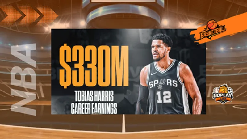 NBA｜哈里斯生涯薪資超越科比 引爆熱議