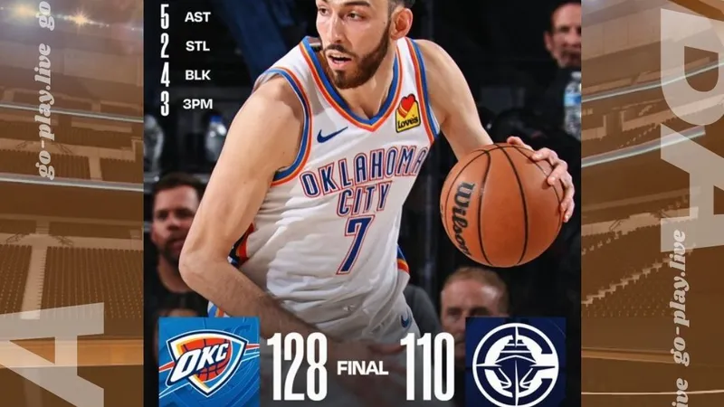 NBA｜雷霆殺瘋了！連勝＋大勝直接統治聯盟